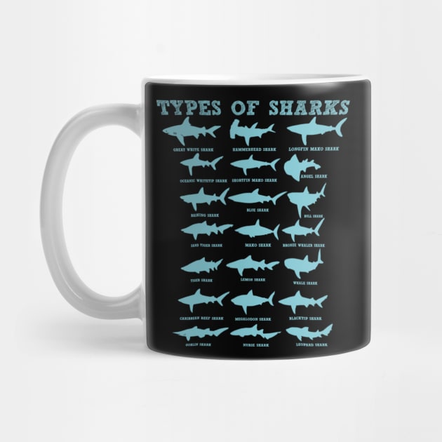 21 Types of Sharks Marine Biology by cedricchungerxc